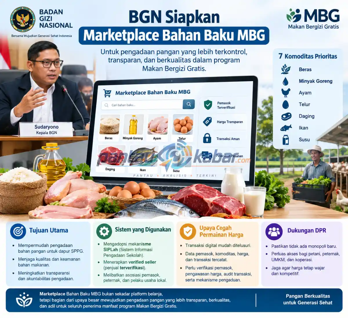 Marketplace Bahan Baku MBG Disiapkan BGN BGN menyiapkan marketplace bahan baku MBG untuk memperkuat transparansi pengadaan beras, minyak goreng, ayam, telur, daging, ikan, dan susu